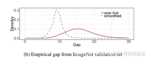 label smooth Imagenet